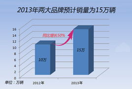 三菱 淘汰 1.5t增压引擎 技术转让东南