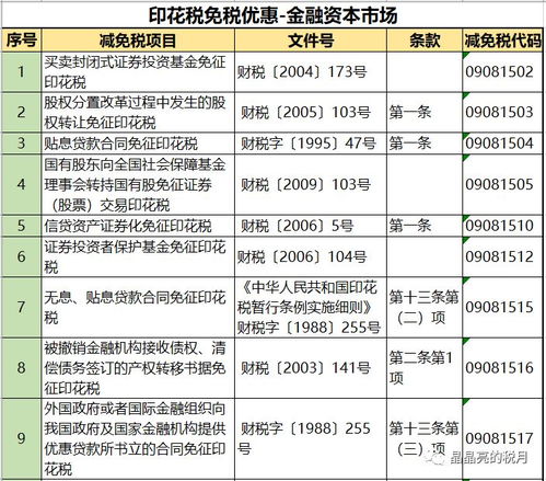 印花税新税率表 通俗、易懂、好记