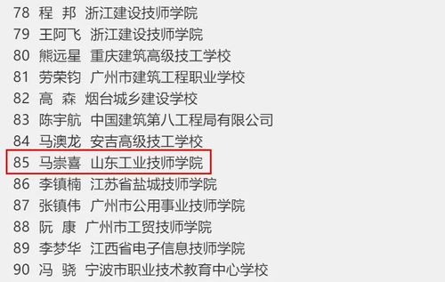 喜报 山东工业技师学院马崇喜等五人荣获全国技术能手称号并推动技术转让