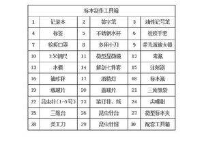 生产标本制作工具箱技术转让 开启生物教育装备新篇章